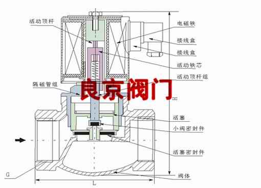 ZQDF-16C/25/40˿ڵŷ ṹͼƬ